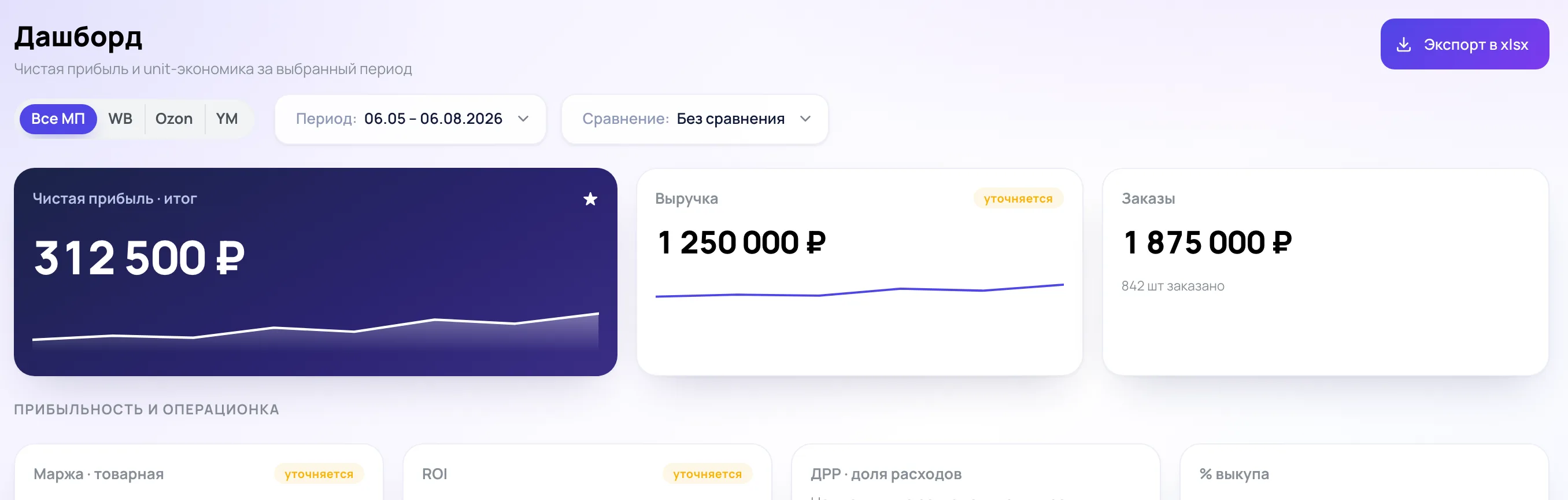Дашборд Selzor: чистая прибыль, выручка и заказы за период