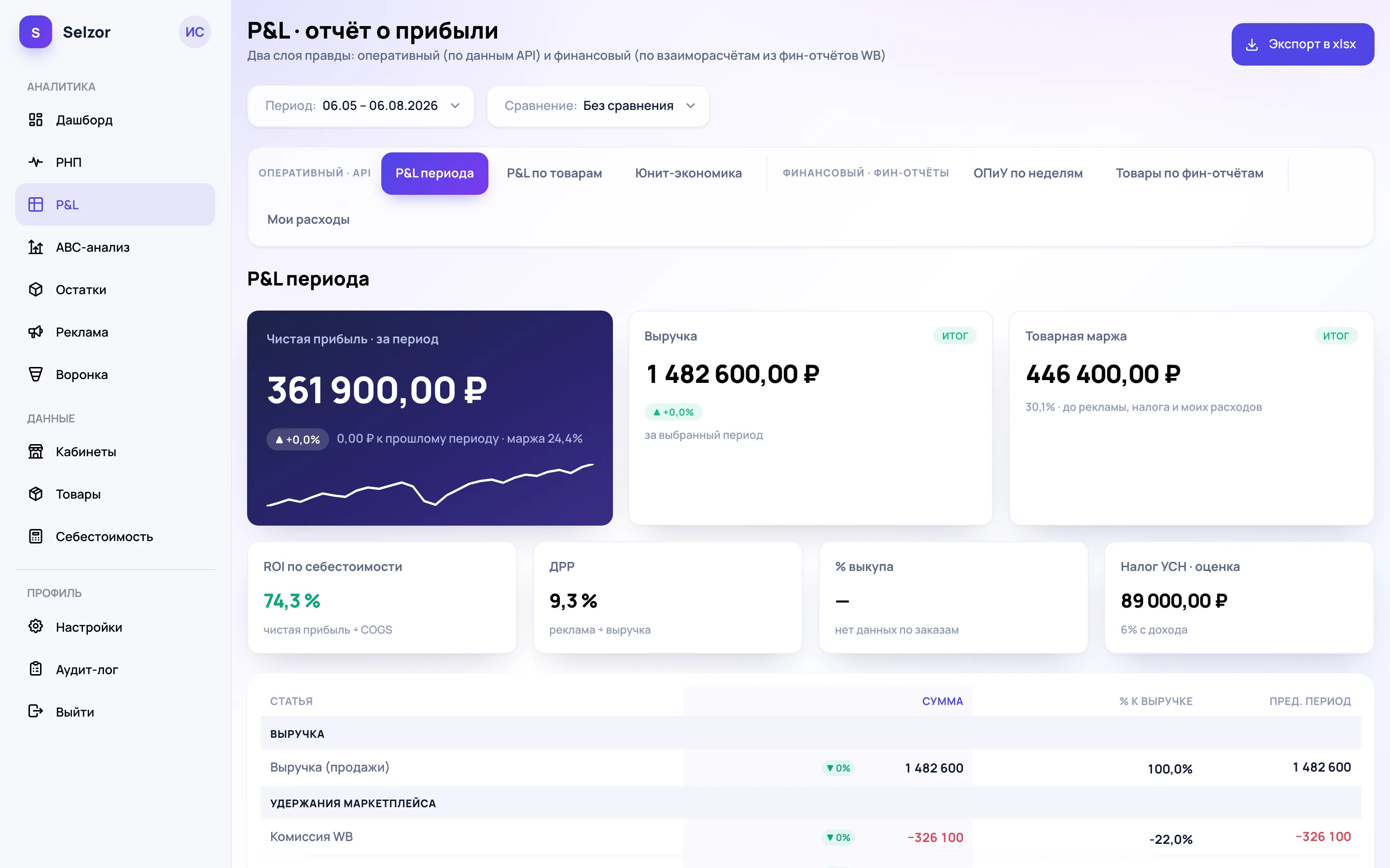 Экран «P&L» в Selzor
